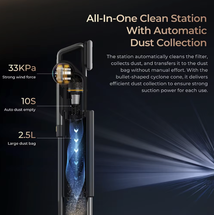 TS15Gpro Cordless Stick Vacuum Cleaner with Cyclone Station(图4)