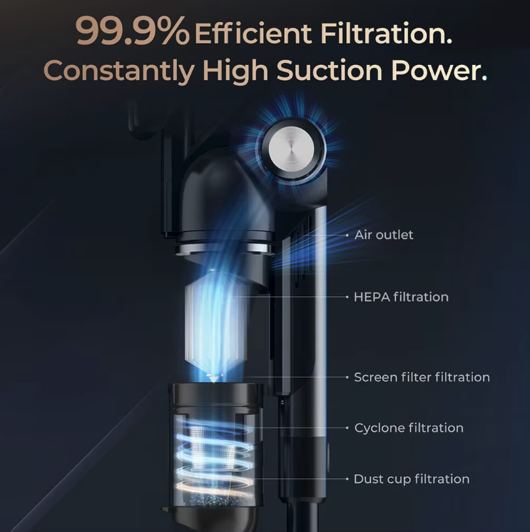 TS15Gpro Cordless Stick Vacuum Cleaner with Cyclone Station(图7)